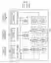 Fig. 02 - System and method for managing input/output data of peripheral devices