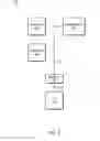 Fig. 03 - Protocol conversion involving multiple virtual channels