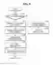 Fig. 06 - MULTI LEVEL CELL MEMORY SYSTEM
