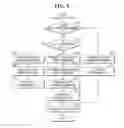Fig. 07 - MULTI LEVEL CELL MEMORY SYSTEM