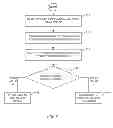 Fig. 08 - METHODS AND SYSTEMS FOR PERFORMING DEDUPLICATION IN A DATA STORAGE SYSTEM