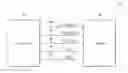 Fig. 01 - DRAM and access and operating method thereof
