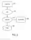 Fig. 03 - Method and system for cache tiering