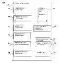 Fig. 01 - Flexibly storing defined presets for configuration of storage controller