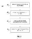 Fig. 03 - Flexibly storing defined presets for configuration of storage controller