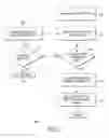 Fig. 04 - Embedded memory management scheme for real-time applications