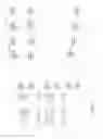 Fig. 03 - Variable length encoding in a storage system