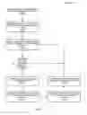 Fig. 18 - Variable length encoding in a storage system