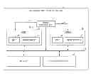 Fig. 01 - Information processing device and information processing method in heterogenous multi-cores having different architectures