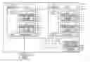 Fig. 01 - Processor, accelerator, and direct memory access controller within a processor core that each reads/writes a local synchronization flag area for parallel execution