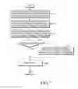 Fig. 07 - ELECTRONIC DEVICE HAVING FUNCTION OF BOOTING OPERATING SYSTEM BY BOOTLOADER, METHOD OF PERFORMING THE SAME FUNCTION, AND STORAGE MEDIUM