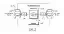 Fig. 03 - Authentication and initial key exchange in ethernet passive optical network over coaxial network