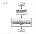 Fig. 04 - METHOD AND SYSTEM FOR AUTHENTICATING AND PRESERVING DATA WITHIN A SECURE DATA REPOSITORY