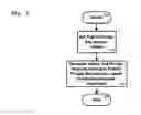 Fig. 06 - METHOD AND SYSTEM FOR AUTHENTICATING AND PRESERVING DATA WITHIN A SECURE DATA REPOSITORY