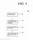 Fig. 02 - APPLICATION PROGRAMMING INTERFACE FOR WEB APPLICATION PLATFORM SECURITY SYSTEM