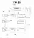 Fig. 11 - APPLICATION PROGRAMMING INTERFACE FOR WEB APPLICATION PLATFORM SECURITY SYSTEM