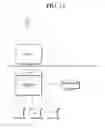 Fig. 13 - APPLICATION PROGRAMMING INTERFACE FOR WEB APPLICATION PLATFORM SECURITY SYSTEM