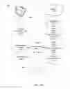 Fig. 04 - Authentication and binding of multiple devices