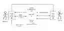 Fig. 01 - Mobile solution for signing and retaining third-party documents