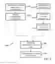Fig. 04 - Method and system for preserving privacy and accountability