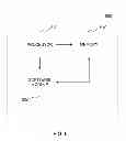 Fig. 07 - Method and apparatus of securely processing data for file backup, de-duplication, and restoration