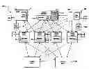 Fig. 01 - System and method for encrypting secondary copies of data