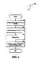 Fig. 06 - System and method for encrypting secondary copies of data
