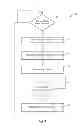 Fig. 06 - Power management for data ports