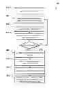 Fig. 01 - Statistical approach to power management for electronic devices