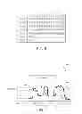 Fig. 05 - Statistical approach to power management for electronic devices