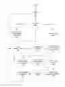 Fig. 01 - RECOVERING A FAILURE IN A DATA PROCESSING SYSTEM