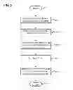 Fig. 06 - Error detection for files