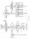 Fig. 05 - Transient condition management utilizing a posted error detection processing protocol