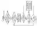 Fig. 07 - Transient condition management utilizing a posted error detection processing protocol