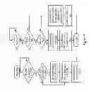 Fig. 10 - Transient condition management utilizing a posted error detection processing protocol