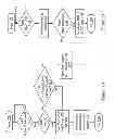 Fig. 11 - Transient condition management utilizing a posted error detection processing protocol