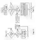Fig. 12 - Transient condition management utilizing a posted error detection processing protocol