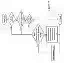 Fig. 13 - Transient condition management utilizing a posted error detection processing protocol