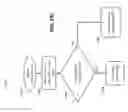 Fig. 28 - Shutdowns and data recovery to avoid read errors weak pages in a non-volatile memory system