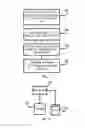 Fig. 06 - Method for Testing Paths to Pull-Up and Pull-Down of Input/Output Pads