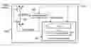 Fig. 01 - Core circuitry, test access mechanism, scan frame input register, decompressor