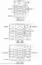 Fig. 02 - Core circuitry, test access mechanism, scan frame input register, decompressor