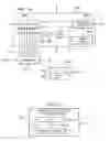 Fig. 23 - Core circuitry, test access mechanism, scan frame input register, decompressor