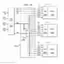 Fig. 32 - Core circuitry, test access mechanism, scan frame input register, decompressor