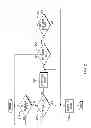 Fig. 03 - Method and apparatus for mitigating effects of memory scrub operations on idle time power savings mode