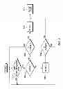 Fig. 04 - Method and apparatus for mitigating effects of memory scrub operations on idle time power savings mode