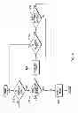 Fig. 05 - Method and apparatus for mitigating effects of memory scrub operations on idle time power savings mode