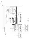 Fig. 06 - Method and apparatus for mitigating effects of memory scrub operations on idle time power savings mode