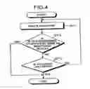 Fig. 04 - Method of controlling a semiconductor storage device