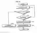 Fig. 05 - Method of controlling a semiconductor storage device